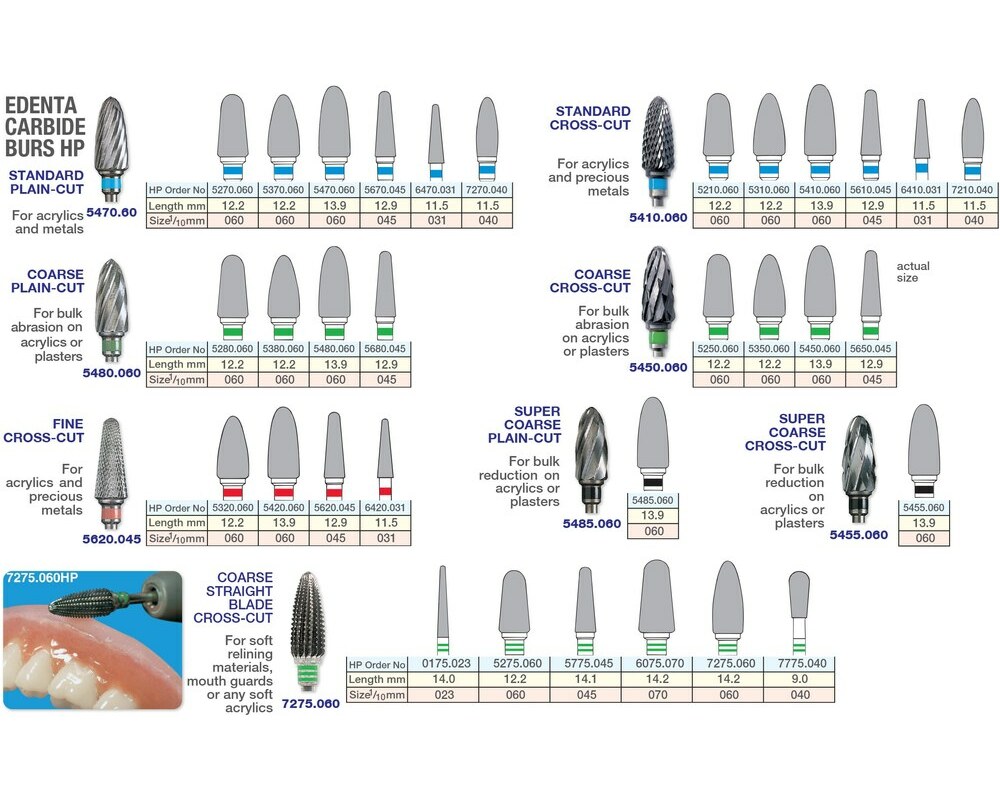 Edenta 5775.045HP Tungsten Carbide Bur (1 pc)