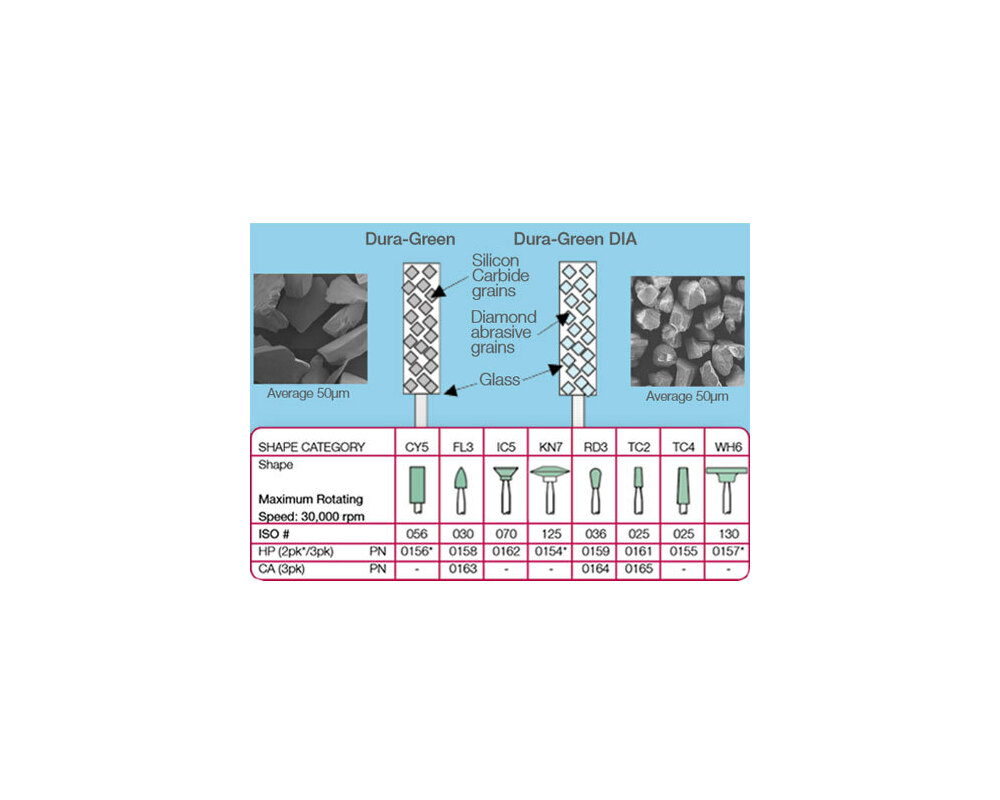 Shofu Dental Dura-Green Finishing Stones – Contra Angle CA Wheel WH6, 12/Pack (0098)