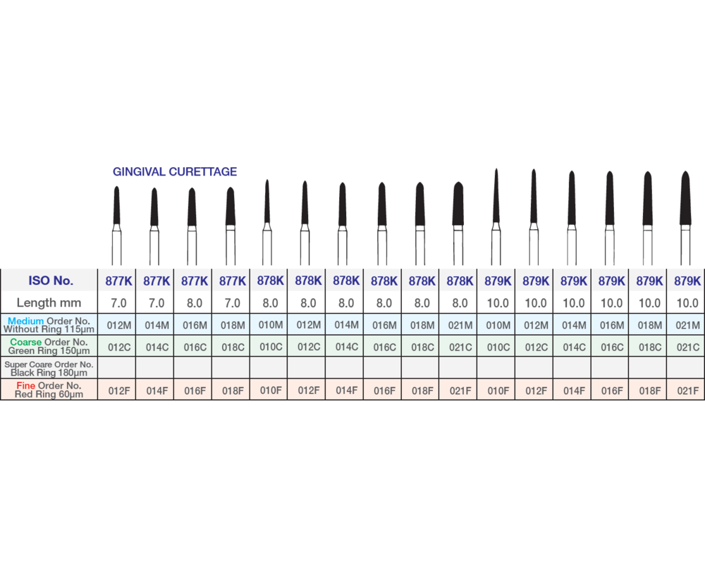 thumbnail image 2 of QUALITÉ Multi-Use Dental Diamond Burs – 879K/021SC, Super Coarse, 5-Pack 2 of 5