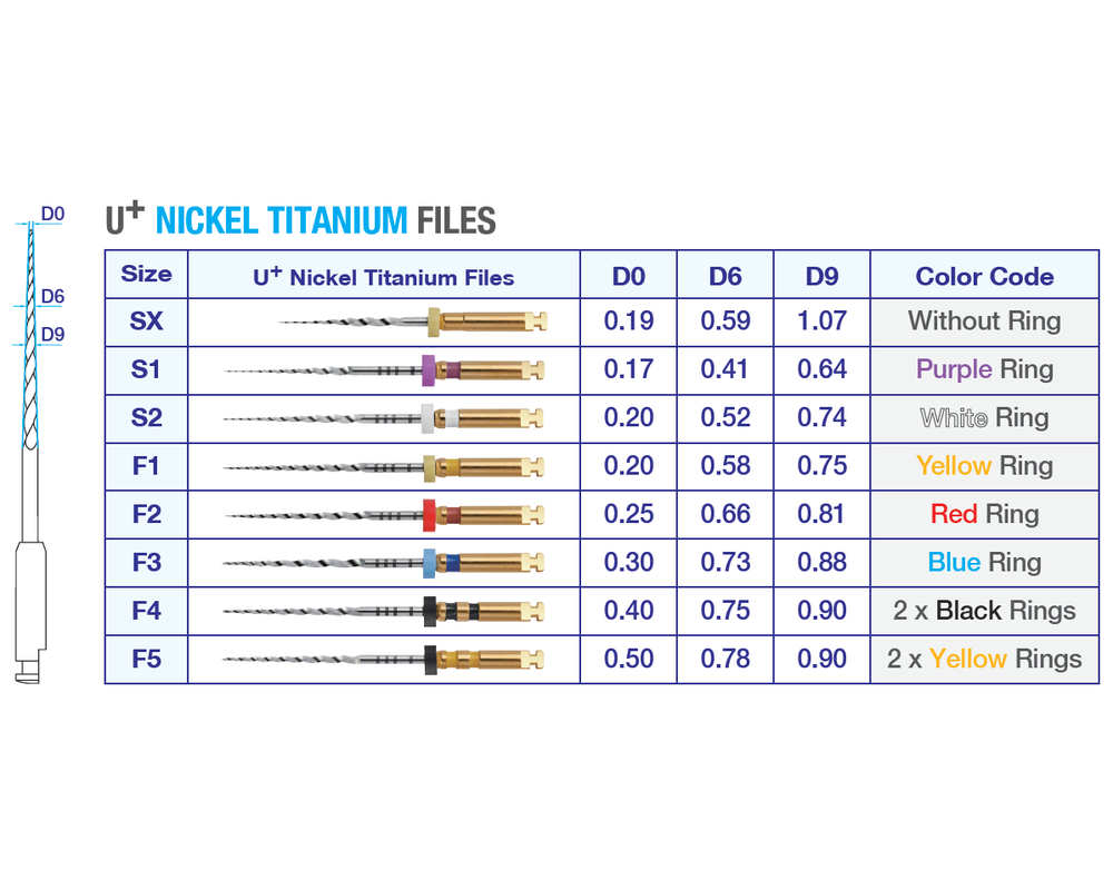 Nickel Titanium vs. Fuji?